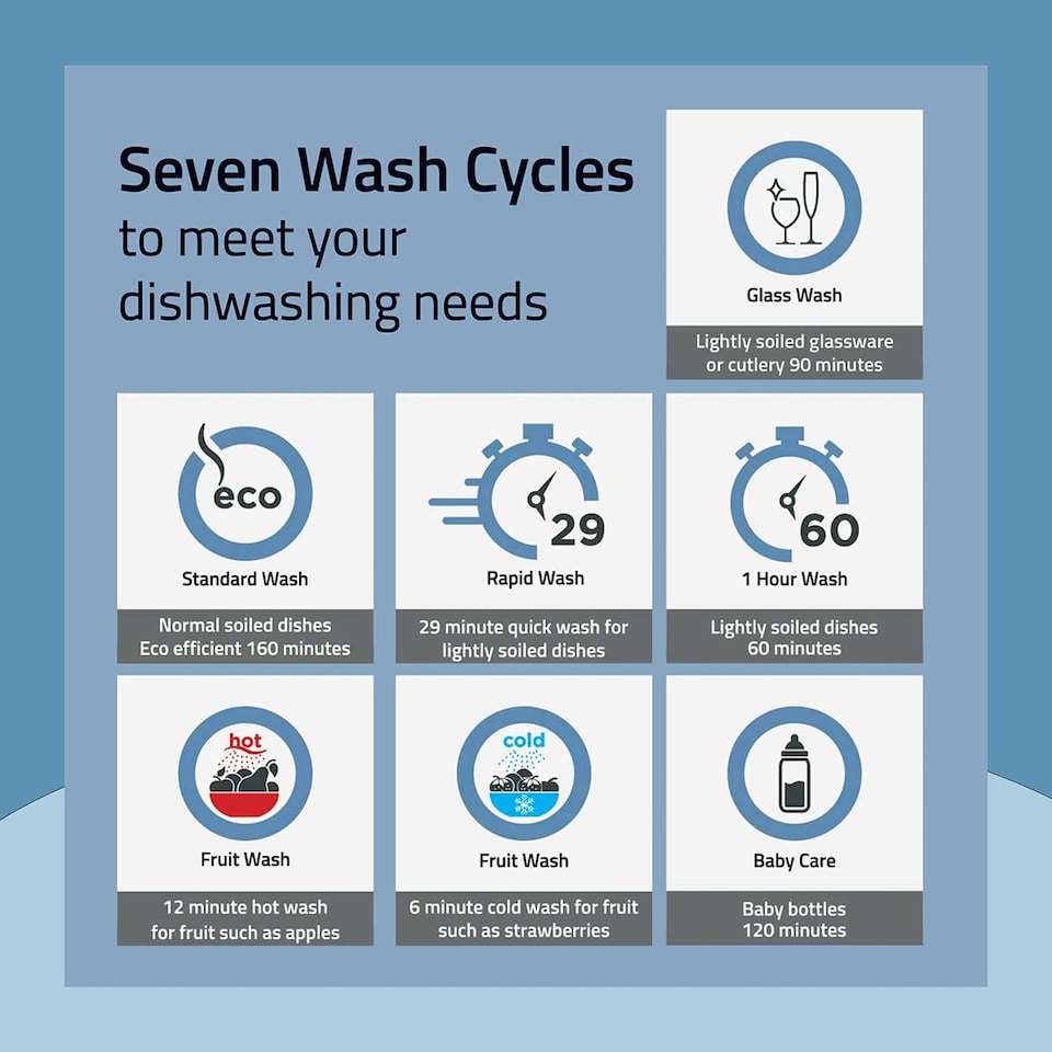 image 1 of Cookology 2 Place Setting Table Top Dishwasher in Compact Mini Size - CMDW2BK Black