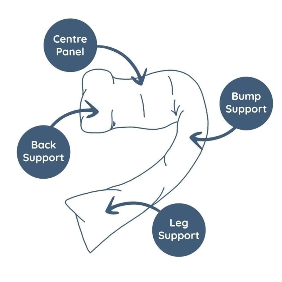 image 1 of Dreamgenii Pregnancy Pillow