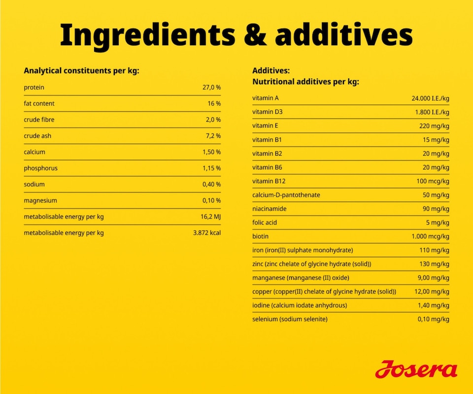 image 1 of Josera Mini Adult Chicken & Rice | Complete dry food for toy & small breeds | Gluten free | Lots of meat | Skin & Coat | Helps reduce tartar | 5x0.9kg