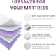 image 6 of Incontinence Bed Pads Non Slip - Extra Heavy Absorbency Washable Bed Sheets, Soft Cotton Waterproof Mattress Protector, Bed Wetting Mats, Double Size Absorbs 2L White | 2 pack | Double
