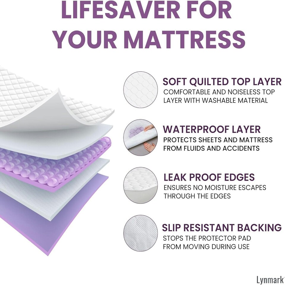 image 1 of Incontinence Bed Pads Non Slip - Extra Heavy Absorbency Washable Bed Sheets, Soft Cotton Waterproof Mattress Protector, Bed Wetting Mats, Double Size Absorbs 2L White | 2 pack | Double