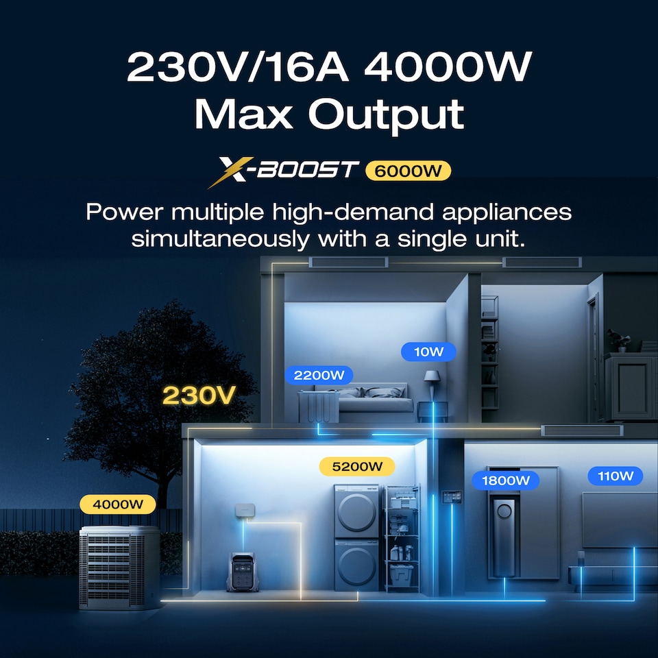 image 1 of EcoFlow Delta Pro 3 Portable Power Station with 4kw capacity & 8000w max power output
