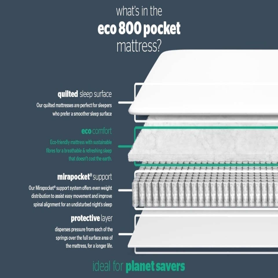 image 1 of Silentnight 800 Mirapocket Mattress White | Small Double