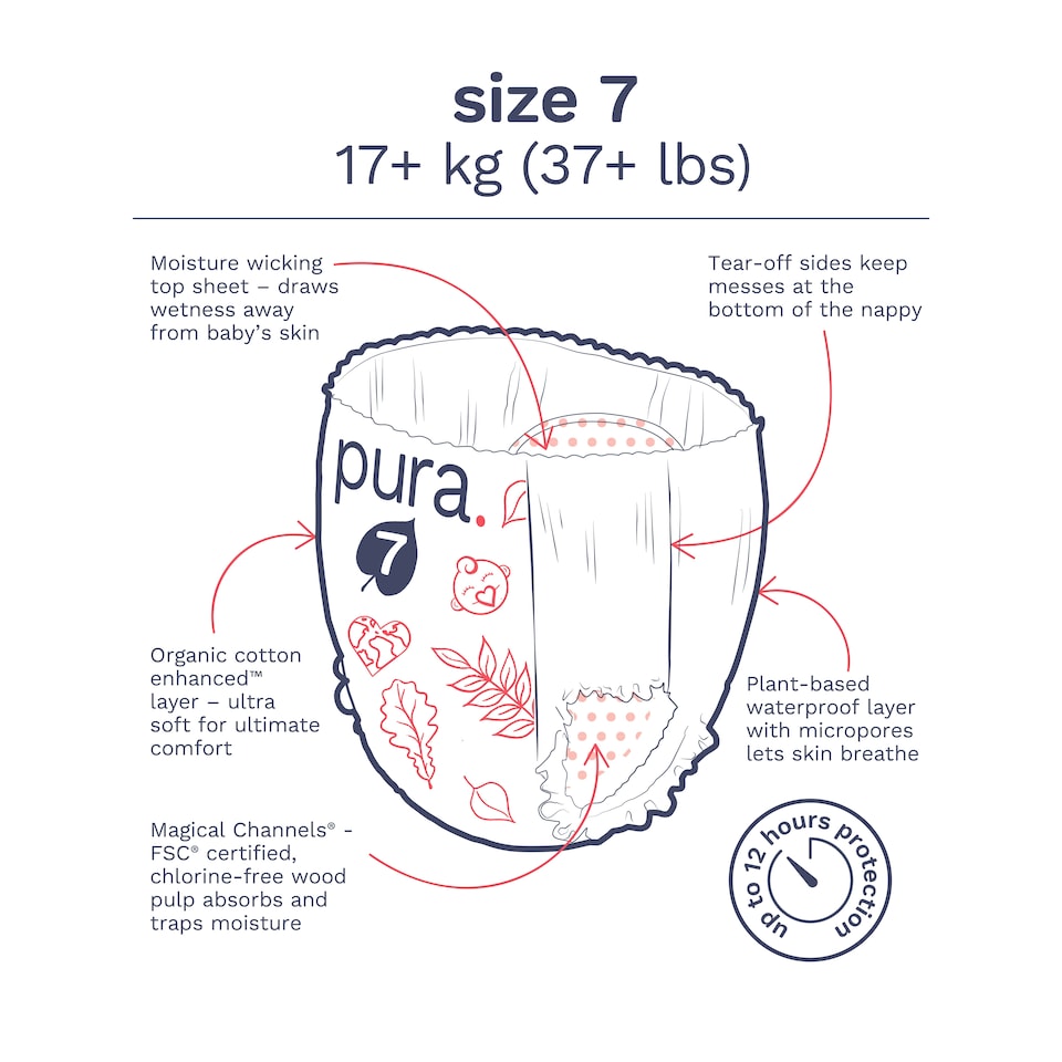 image 1 of Pura Soft & Sensitive Nappy Pants Size 7, 96ct