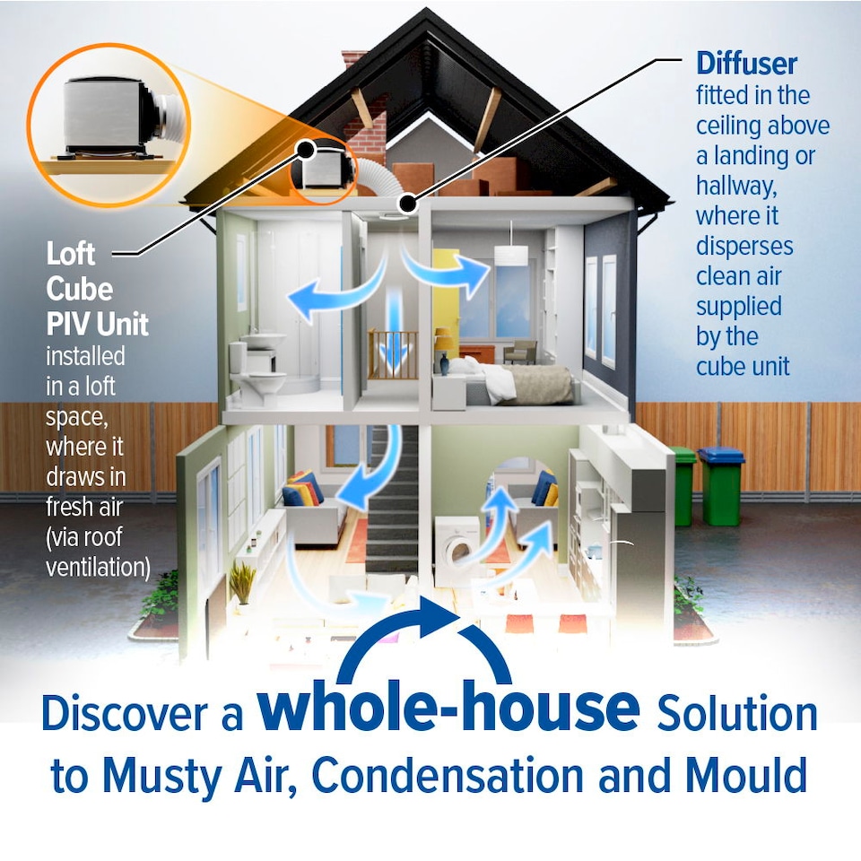 image 1 of Dryzone Loft Cube Quiet PIV Unit with Heater - Whole-House Positive Input Ventilation Kit for 1-5 Bedroom Homes