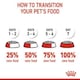 image 8 of Royal Canin Medium Dry Puppy Food 12kg