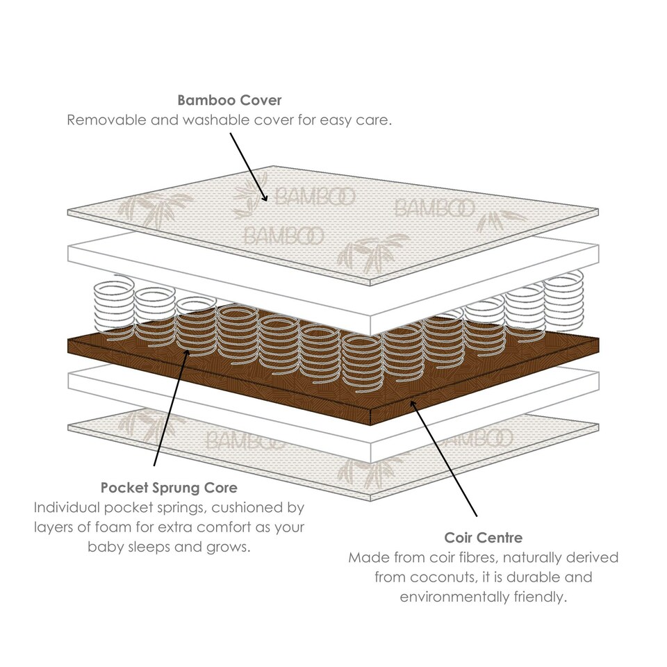 image 1 of Clair de Lune Premium Bamboo Pocket Sprung Cot Bed Mattress