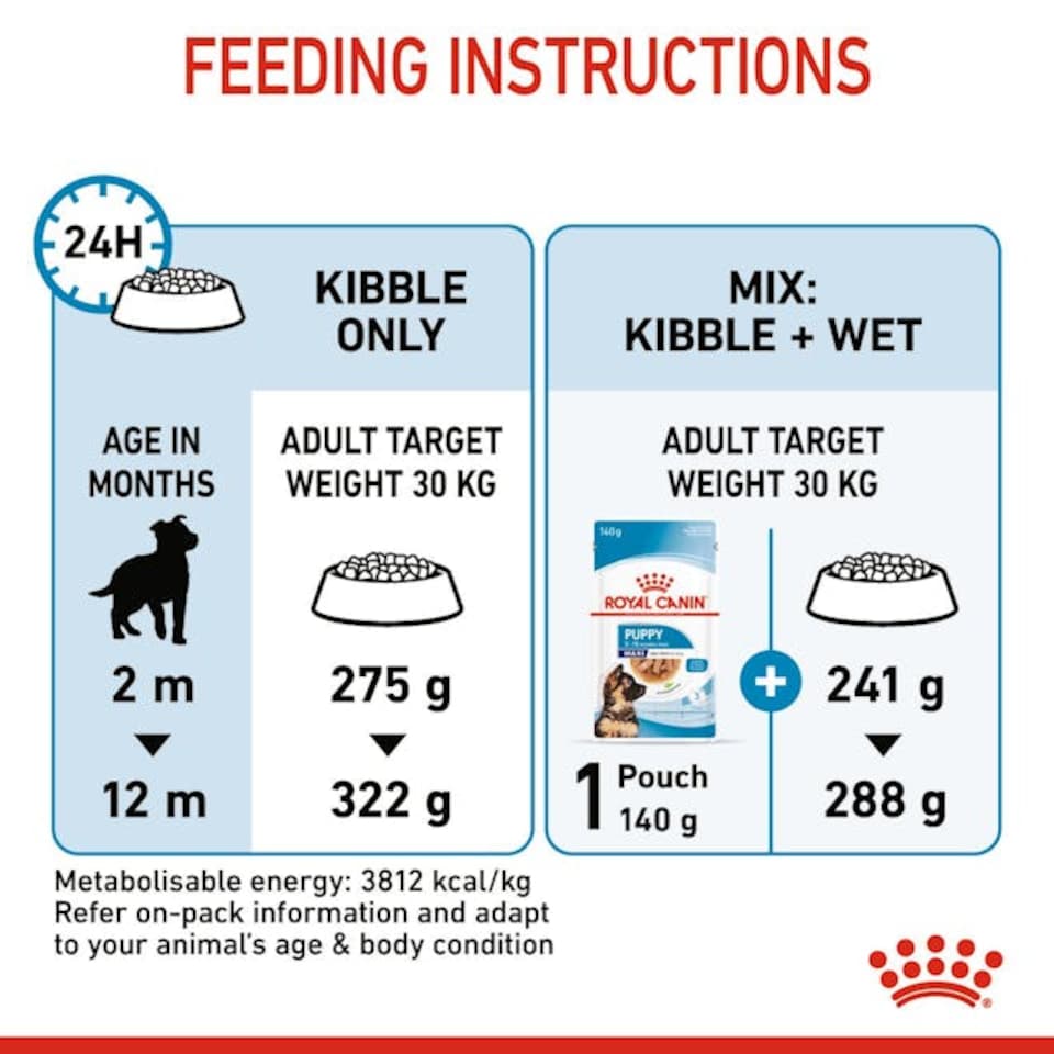 image 1 of Royal Canin Maxi Puppy Dry Dog Food for Large Breed Puppies - 3 kg | Multi | 4kg | 1
