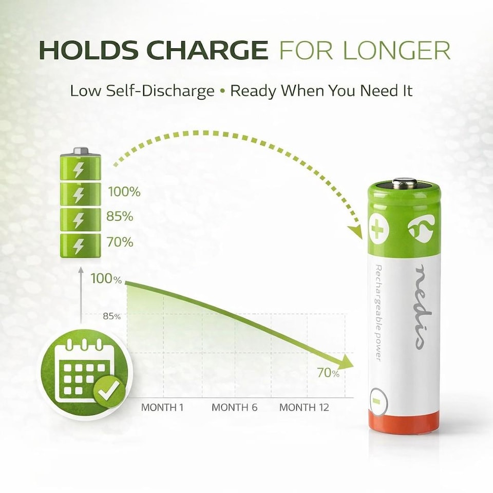 image 1 of Nedis 4 Pack AA 1.2V Rechargeable NiMH Battery - 2600 mAh
