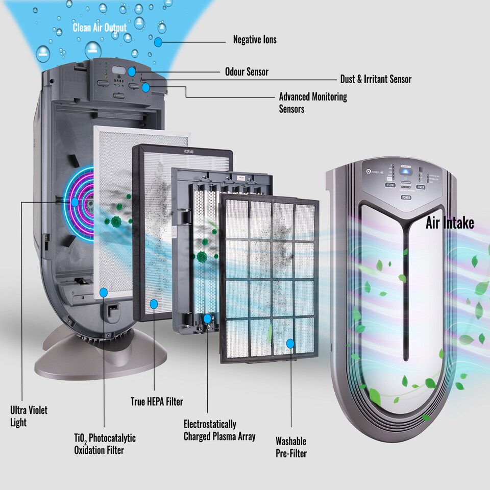image 1 of 7 in1 Intelligent Air Purifier and Ioniser with 7 Layer Filtration System UV Light and True HEPA Filter