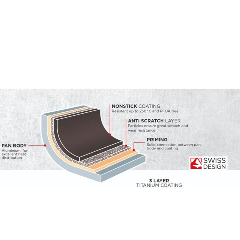 image 1 of Easy Induction 4pc Cookware Set