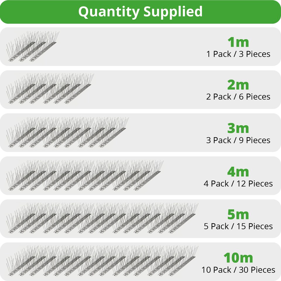image 1 of SPARES2GO Bird Fence Spikes Pigeon Squirrel Cat Rodent Stainless Steel Metal 10m Deterrent Repellent Easy Install