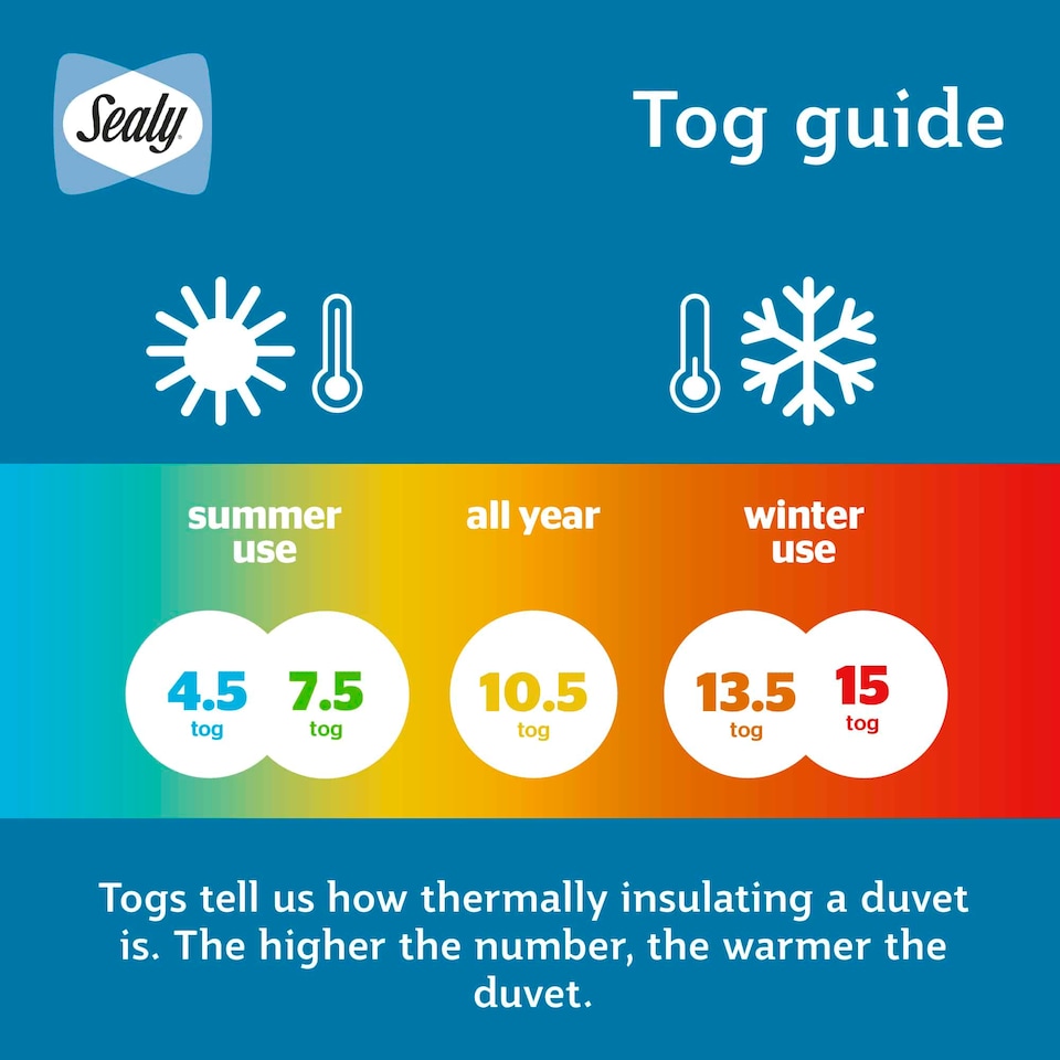 image 1 of Sealy Anti-Allergy Duvet 10.5 tog | White | King