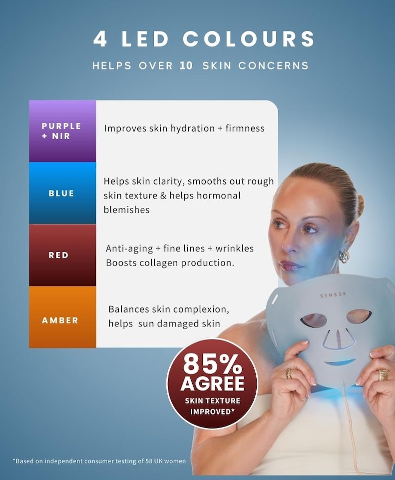 image 1 of Sensse Professional LED Face Mask Blue