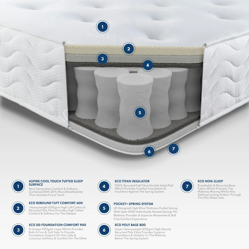image 1 of Aspire Pocket+ 1000 Tufted Mattress King Size | White | 1
