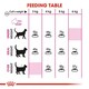 image 5 of Royal Canin Protein Exigent 2KG