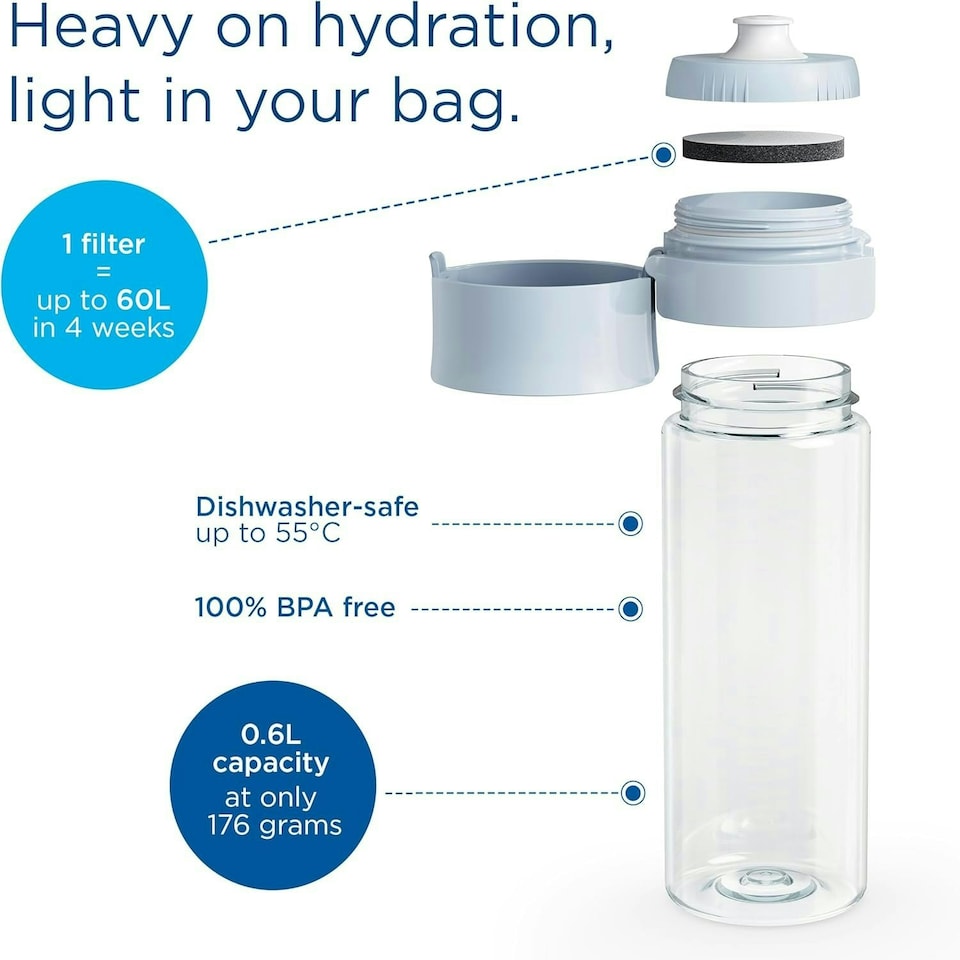 image 1 of BRITA Water Filter Bottle Light Blue (600ml) incl. 2x MicroDisc Filters
