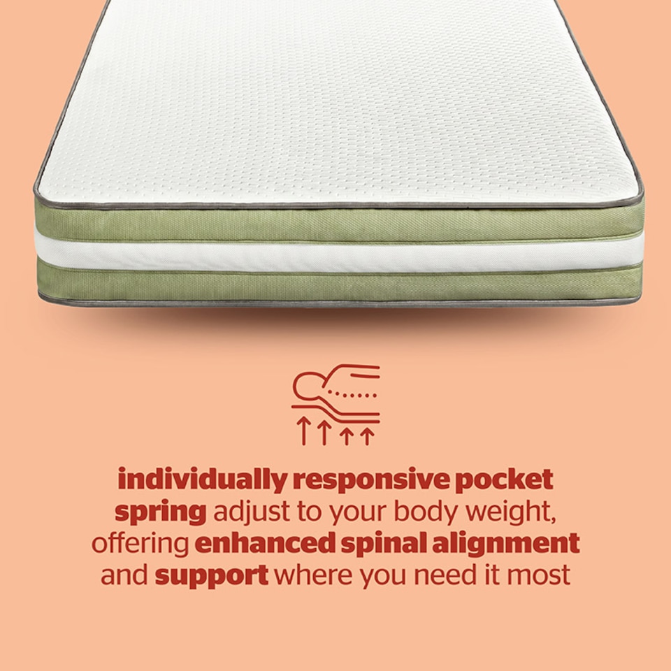 image 1 of Silentnight Sleep Now Breathe Mattress