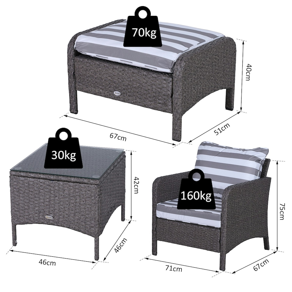 image 1 of Outsunny 5 Pieces Outdoor Patio Furniture Set Wicker Conversation Set Deep Grey