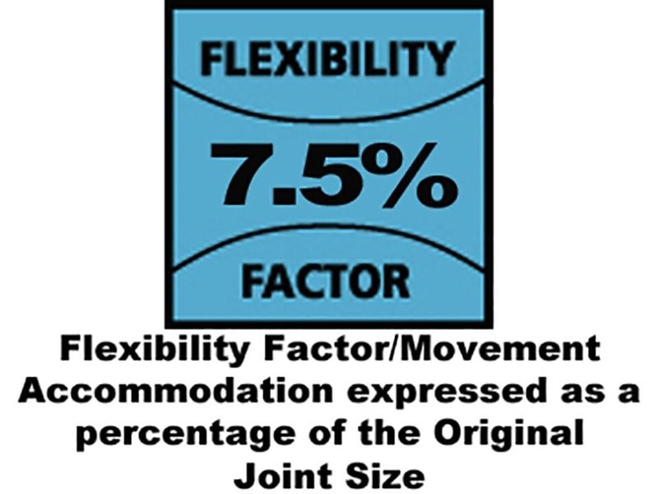image 1 of Everbuild Sika - Everflex 115 General Purpose Building Mastic White 285ml