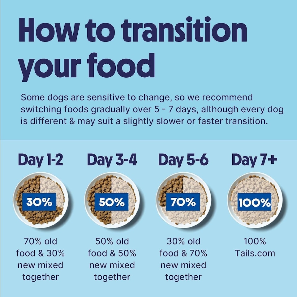 image 1 of 2kg Tails.com Inner Vitality Sensitive Adult Dry Dog Food Kibble Salmon