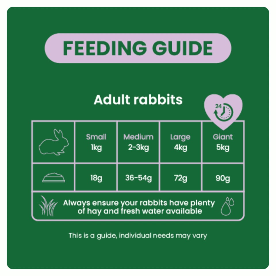 image 1 of Burgess Excel Light Rabbit Nuggets With Mint - 1.5KG