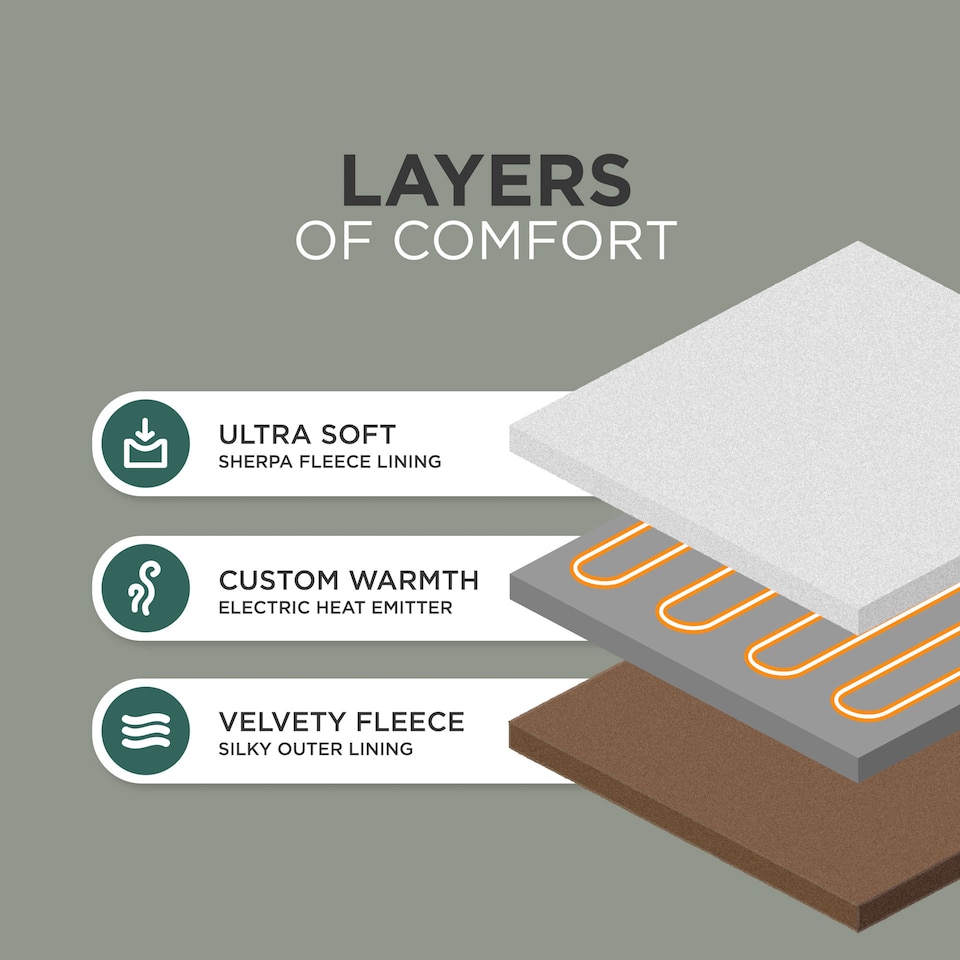 image 1 of DMD Double Electric Blanket Soft Sherpa, 1-9 Heat Settings, 9 Timer Settings with Auto-Shut | Brown | Brown
