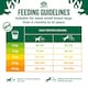 image 5 of James Wellbeloved Small Breed Adult Dry Dog Food Rich in Lamb & Rice 7.5kg