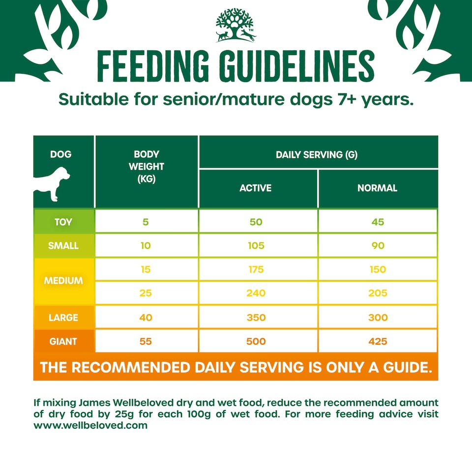 image 1 of James Wellbeloved Turkey/Rice Senior Dog 2KG