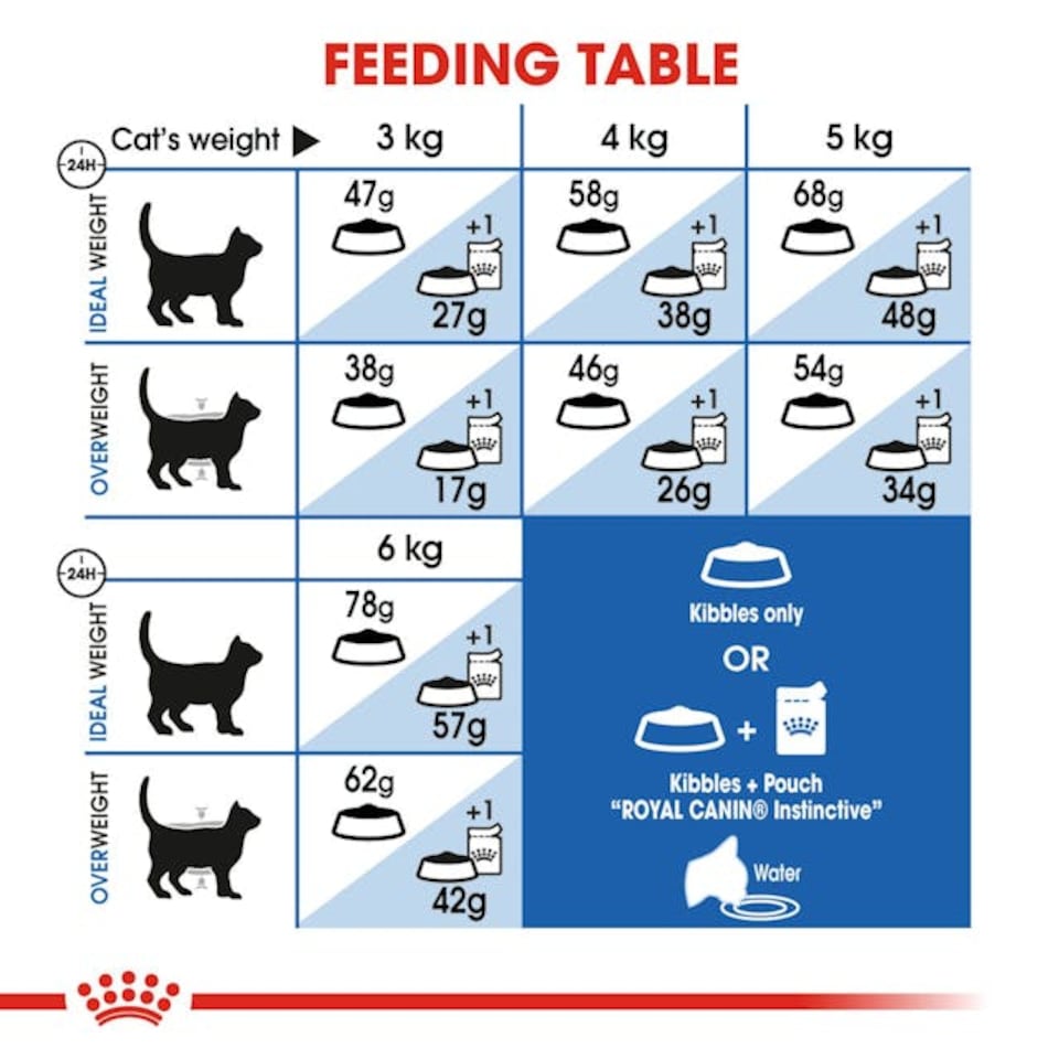 image 1 of Royal Canin Indoor Appetite Control Adult Dry Cat Food - 2 kg | Multi | 2kg | Turkey, Rabbit | 1