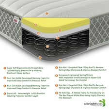 Nebraska Hybrid Mattress - Soft Feel Quilted Cool Touch Surface Grey | Single