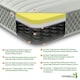 image 1 of Nebraska Hybrid Mattress - Soft Feel Quilted Cool Touch Surface Grey | Single