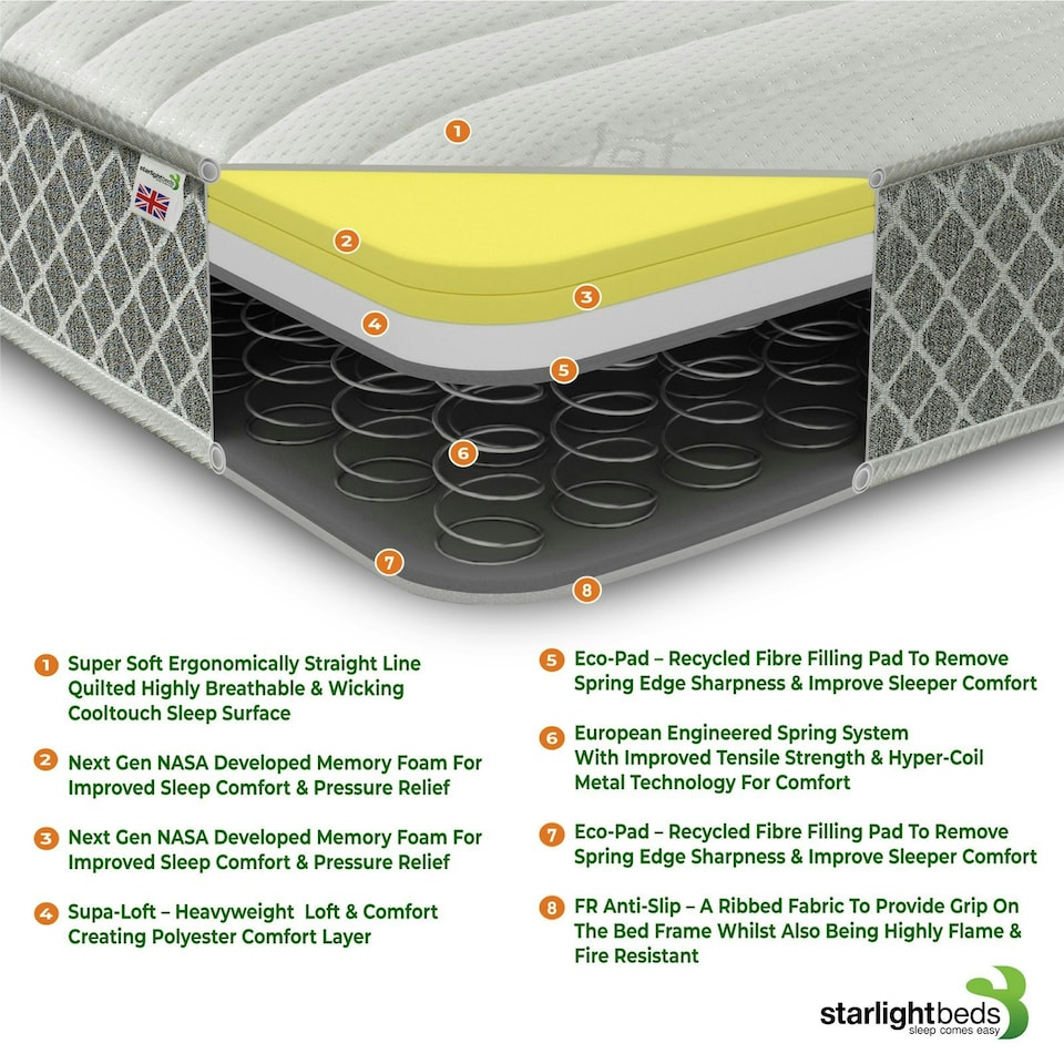 image 1 of Nebraska Hybrid Mattress - Soft Feel Quilted Cool Touch Surface Grey | Single