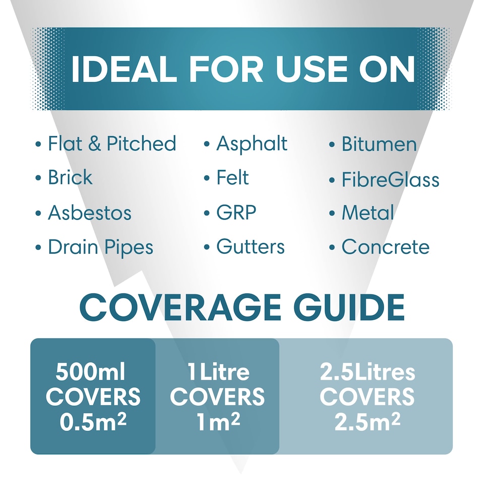 image 1 of Polar FeltSeal Waterproof Roof Sealant Reinforced Fibres | Grey | Grey | 500 ml