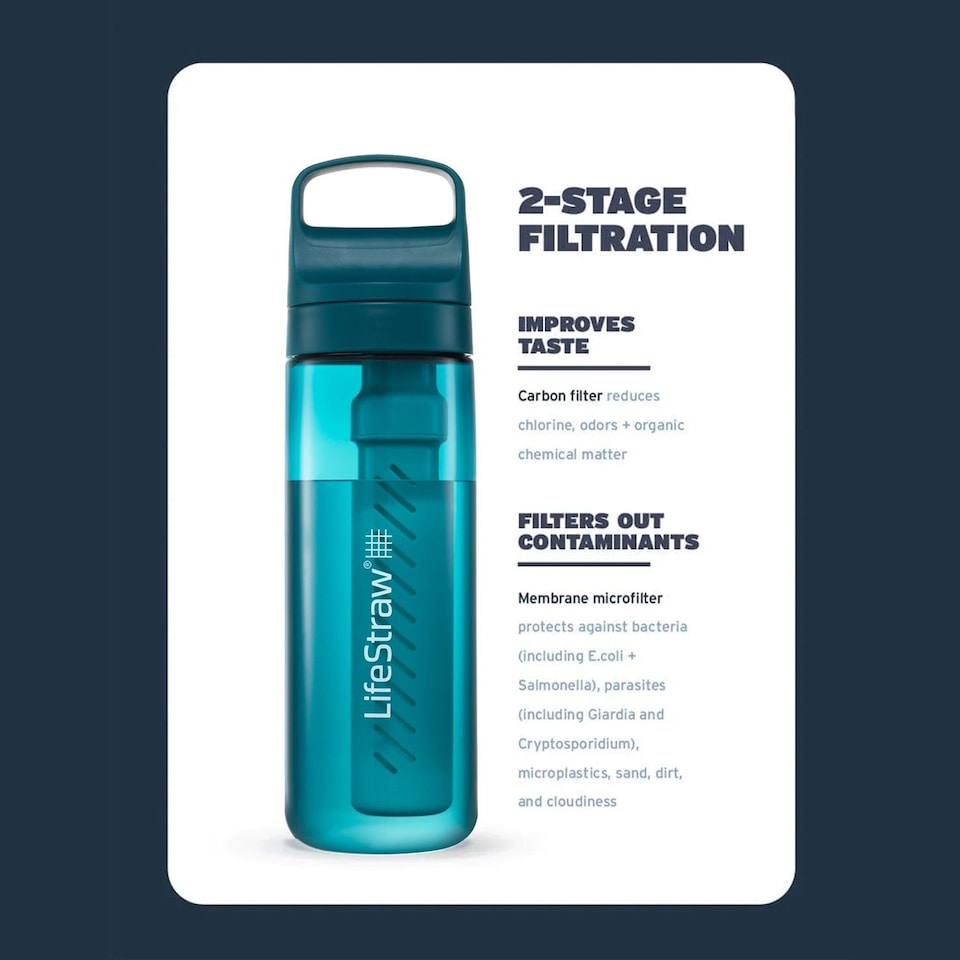 image 1 of LifeStraw Go 2.0 Water Filter Bottle 1L - Laguna Teal