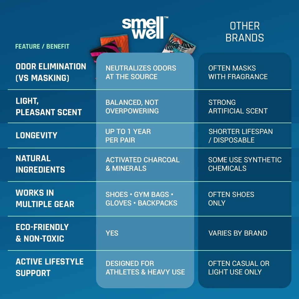 image 1 of SmellWell XL Freshener Shoe Inserts - Odour Protection for Large Shoes and Boots