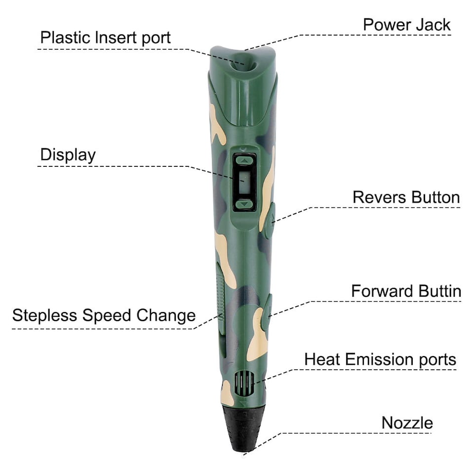 image 1 of 3D Printing Pen Starter Kit with PLA Filaments | Adjustable Temperature 3D Drawing Pen for Kids & Adults | Creative Craft & Modelling Pen Set