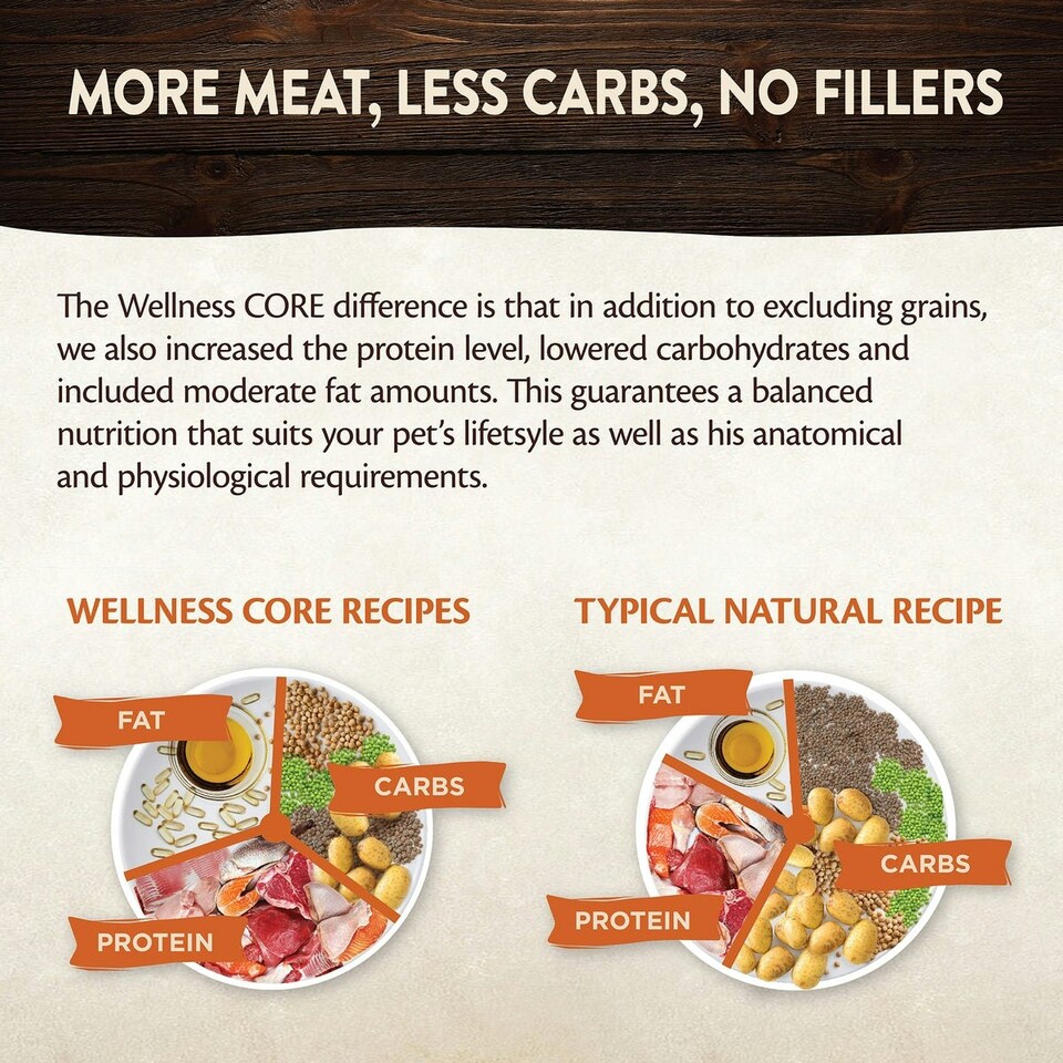 image 1 of Wellness CORE Dog Wet Small Breed Adult Savoury Medleys Farmer Multipack 6 x 85g
