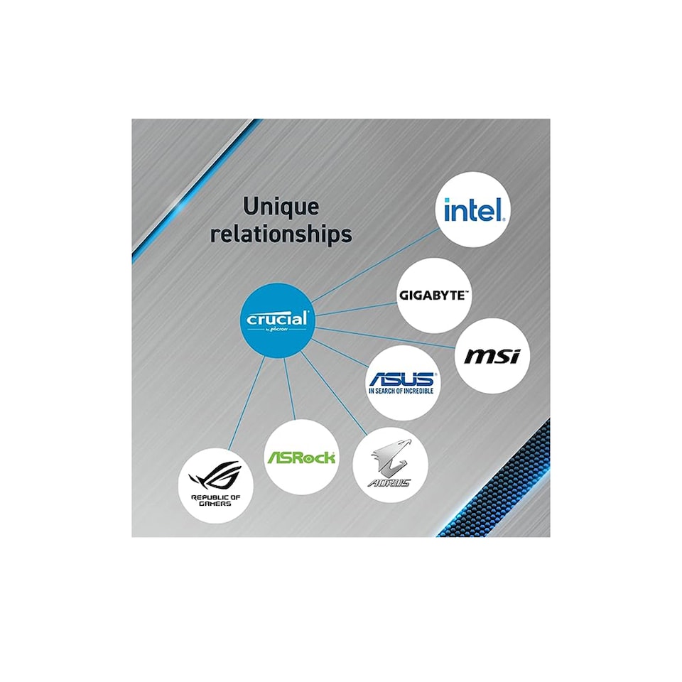 image 1 of Crucial CP2K16G4DFRA32A 32GB (2 x 16GB) 3200 MHz DDR4 Desktop RAM