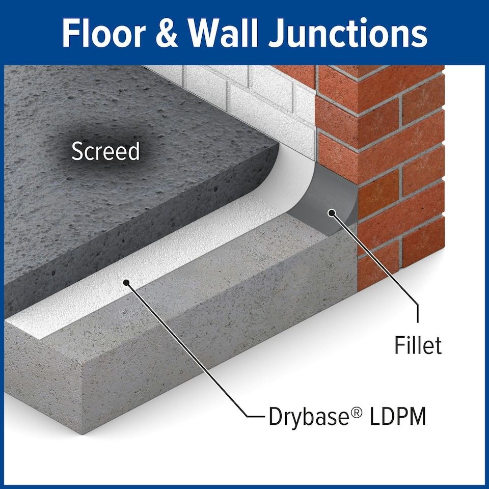 image 1 of Drybase Liquid Damp Proof Membrane - 1L White - Damp Proofing Paint for Walls & Floors