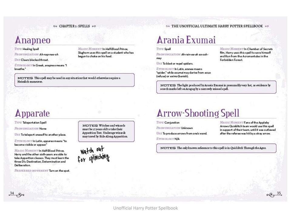 image 1 of The Unofficial Ultimate Harry Potter Spell Book