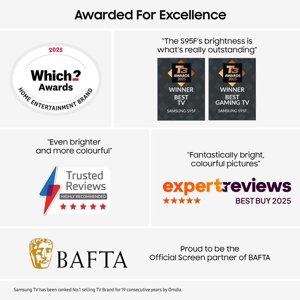 image 1 of Samsung QE55S95FATXXU TV 139.7 cm (55") 4K Ultra HD Smart TV Wi-Fi Black