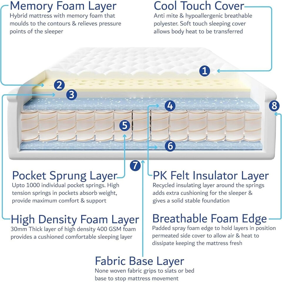 image 1 of Side Lift Storage Bed With Hybrid Mattress Small Double Ottoman Bed