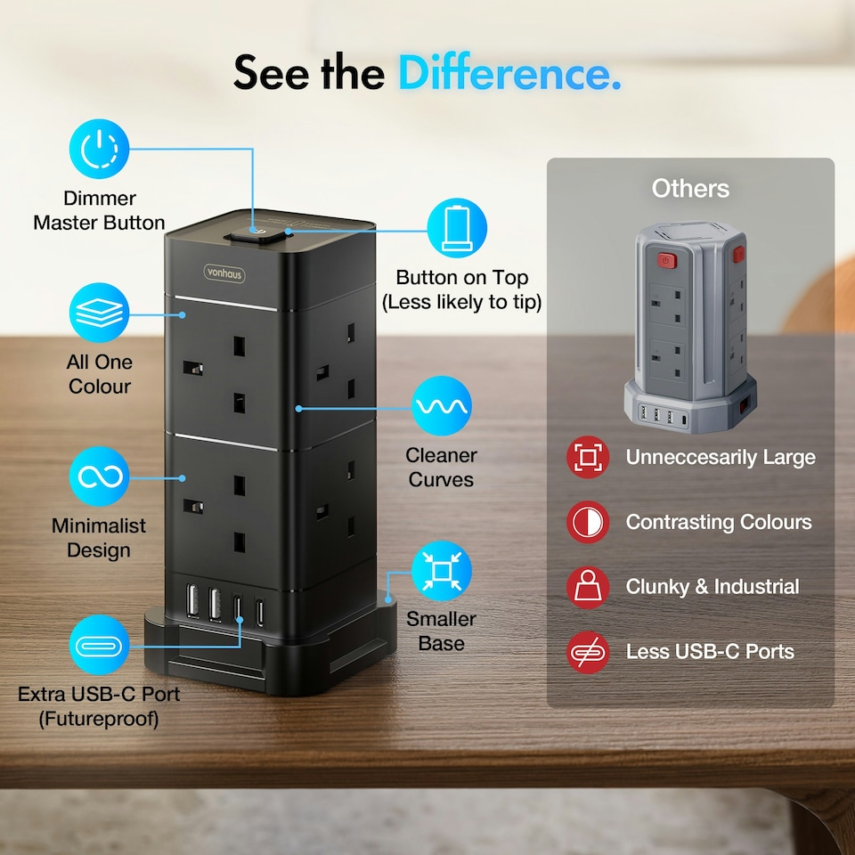 image 1 of VonHaus Tower Extension Lead with 8 Plugs and 2 USB-C Ports