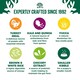 image 5 of James Wellbeloved Pup/Jun Dog Superfoods Turkey With Kale and Quinoa 1.5kg