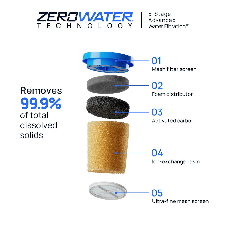 image 1 of Culligan with ZeroWater Technology Replacement Filters (Single)