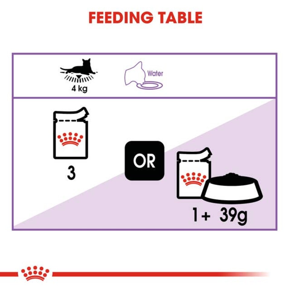 image 1 of Royal Canin Sterilised Adult in Gravy Wet Cat Food - 12 x 85 g (1 kg) | Multi | 12 x 85g | 1