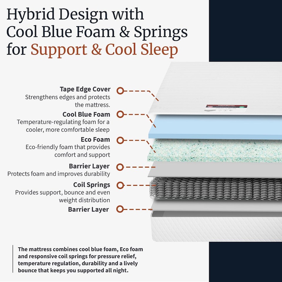 image 1 of Visco Therapy Sprung Mattress 18cm - Medium Comfort, Cooling Layer, UK Made | White | White | King | 1