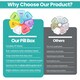 image 4 of Rainbow Weekly Pill Box, Pill Organiser with Weekday Labels