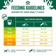 image 5 of James Wellbeloved Superfoods 1-7 Adult Dry Dog Food Lamb with Sweet Potato & Chia 10kg